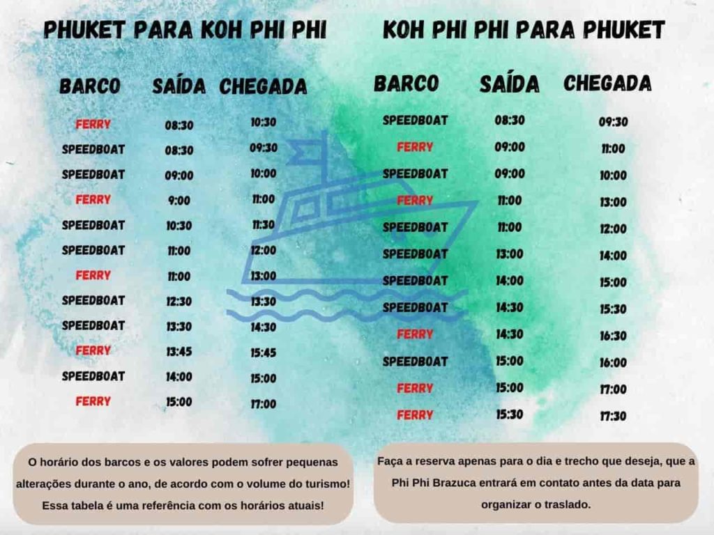 tabela com horários dos barcos entre Phuket e Phi Phi