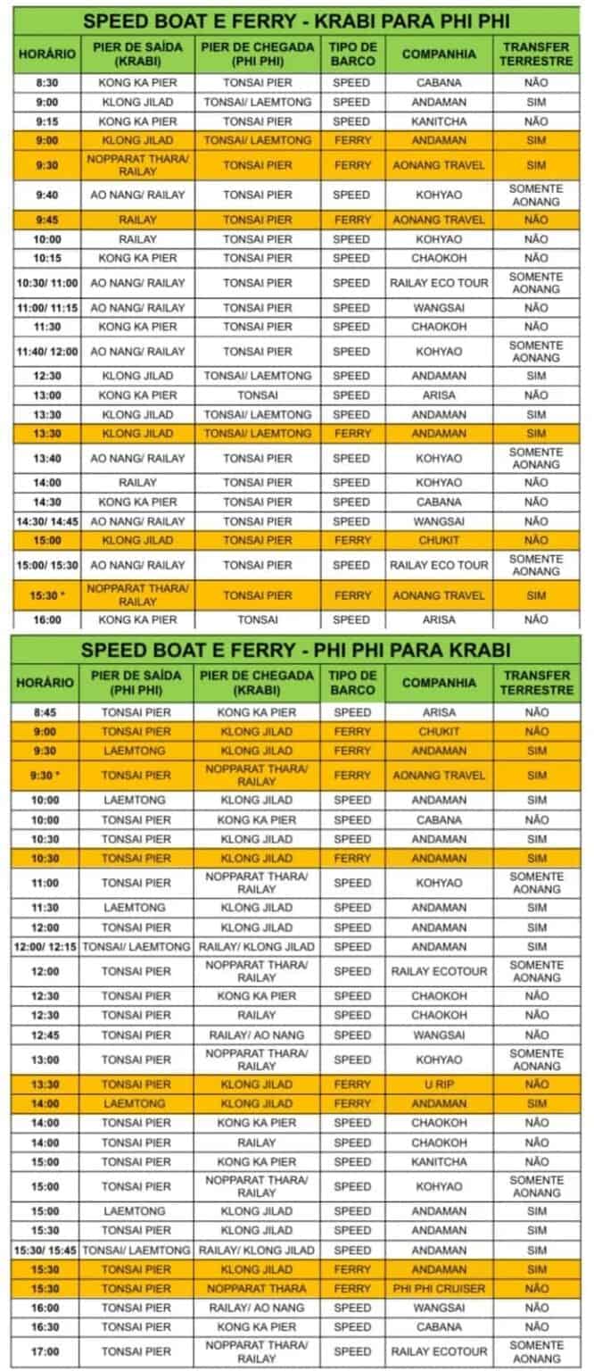 Horário dos barcos para os traslados entre Krabi e Phi Phi