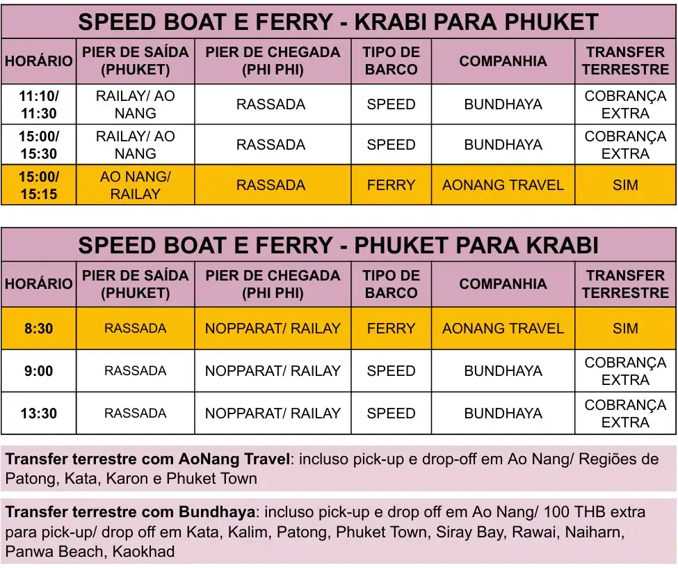 Horário dos traslados entre Krabi e Phuket