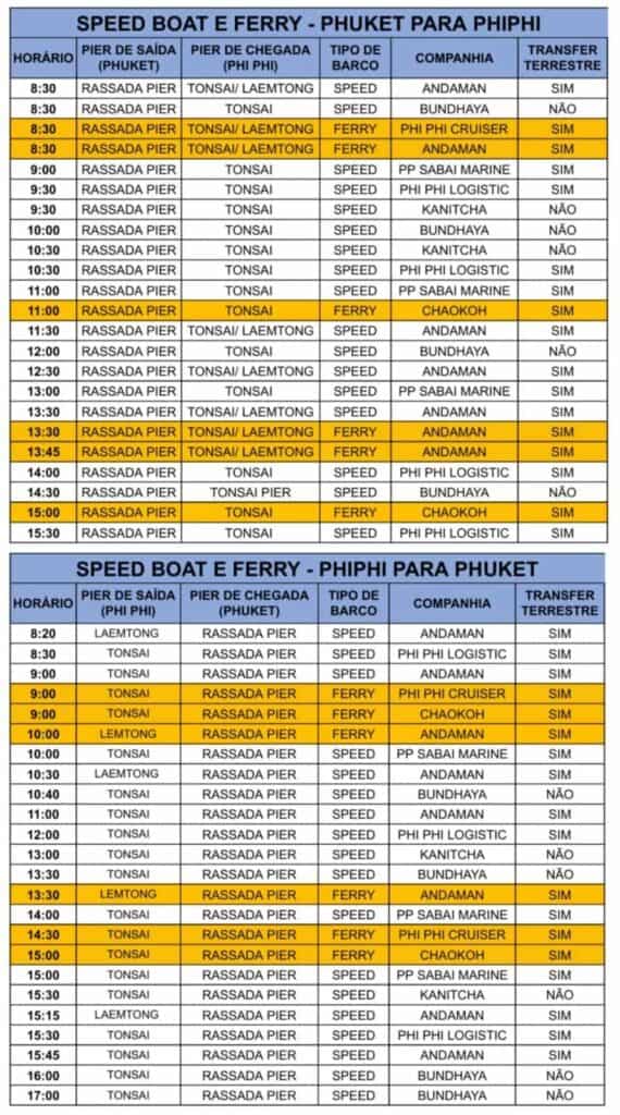 horário dos barcos para transfer entre Phuket e Phi Phi