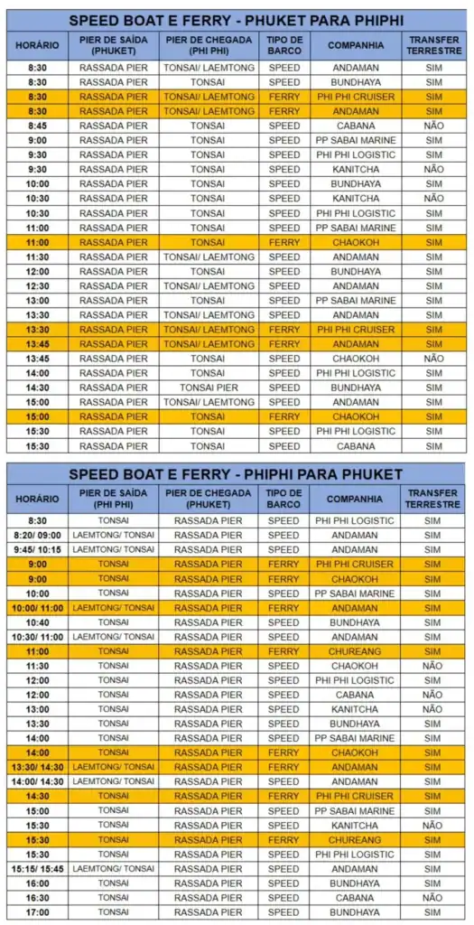 Horário dos traslados de barcos entre Phuket e Phi Phi