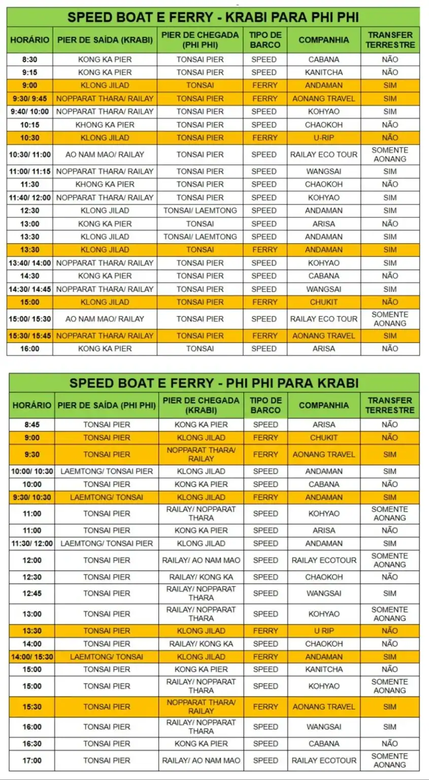 Horário dos traslados de barcos entre Krabi e Phi Phi