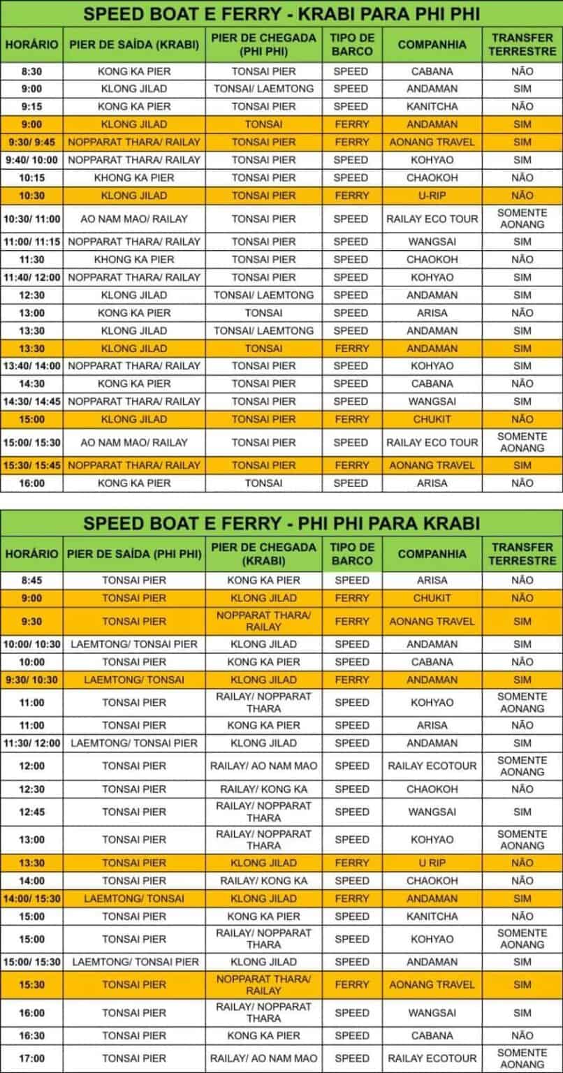 Horário dos traslados de ferry e speed boat entre Krabi e Phi Phi