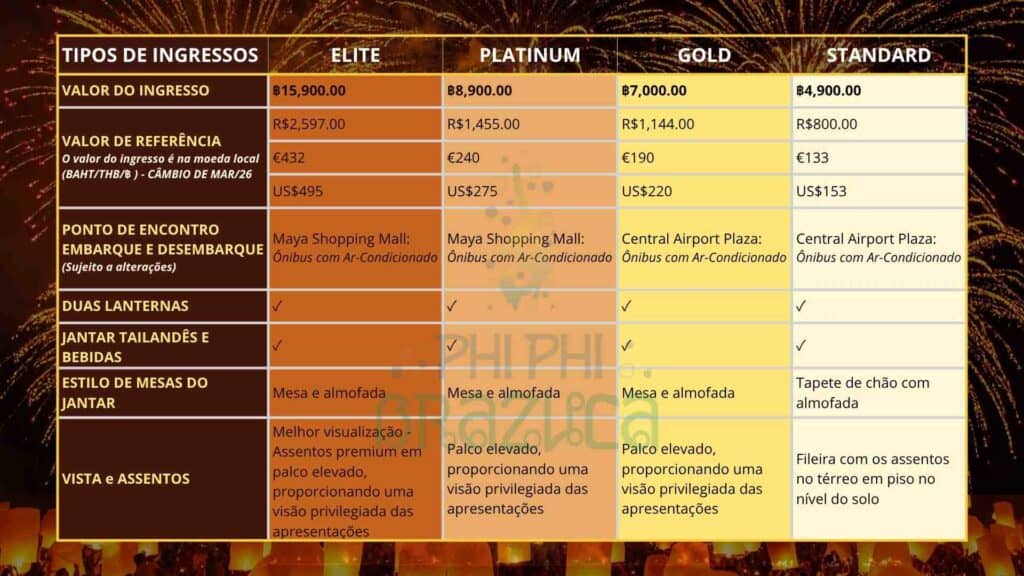 Festival de Ano Novo em Chiang Mai com fogos de artifício e celebrações vibrantes.