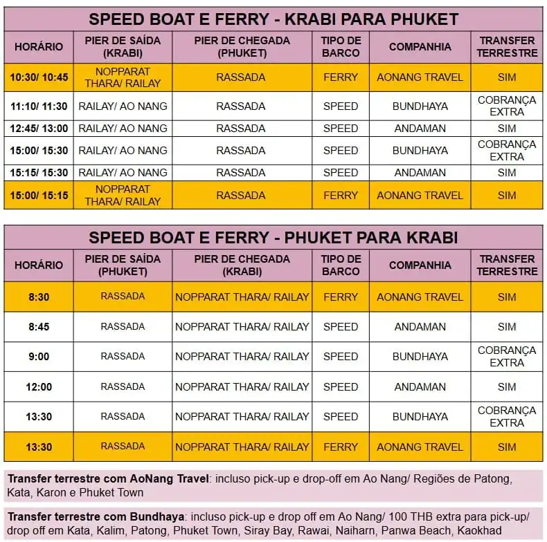 Traslados de barcos entre as ilhas na Tailândia