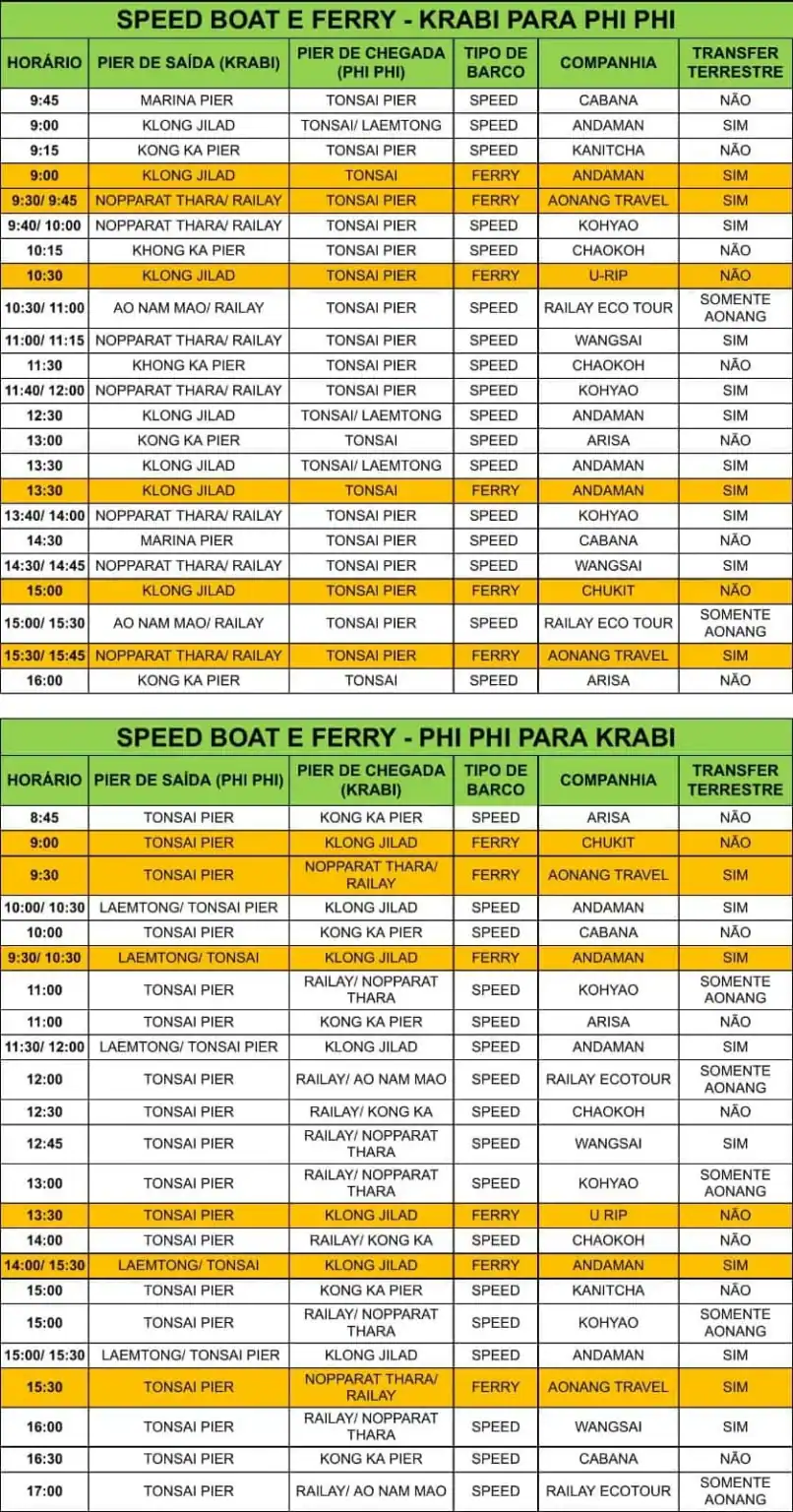 Traslado de barcos entre as ilhas de Krabi e Phi Phi