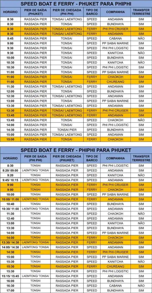 Traslado de barco entre as ilhas de Phuket e Phi Phi
