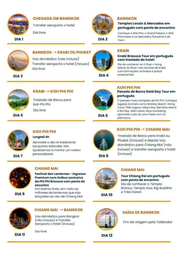 Pacote de viagem para Bangkok, Krabi, Koh Phi Phi e Chiang Mai.