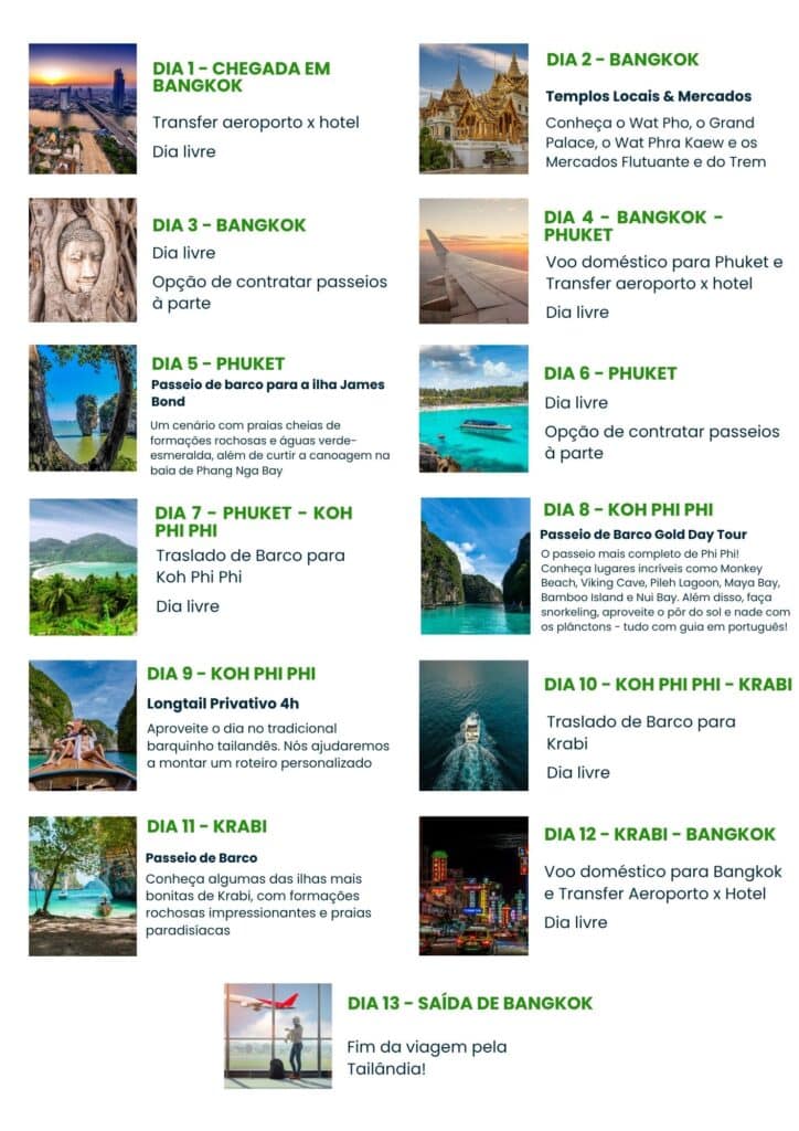 Itinerário de viagem na Tailândia com pontos turísticos e traslados.