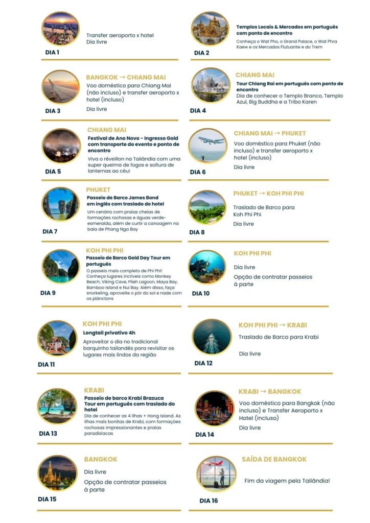Itinerário de viagem pelo Sudeste Asiático com destaque para Bangkok, Chiang Mai, Phuket e Krabi.