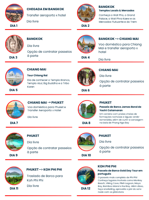 Guia de viagem para Phi Phi Brazuca com dicas de passeios, praias e transporte na Tailândia.