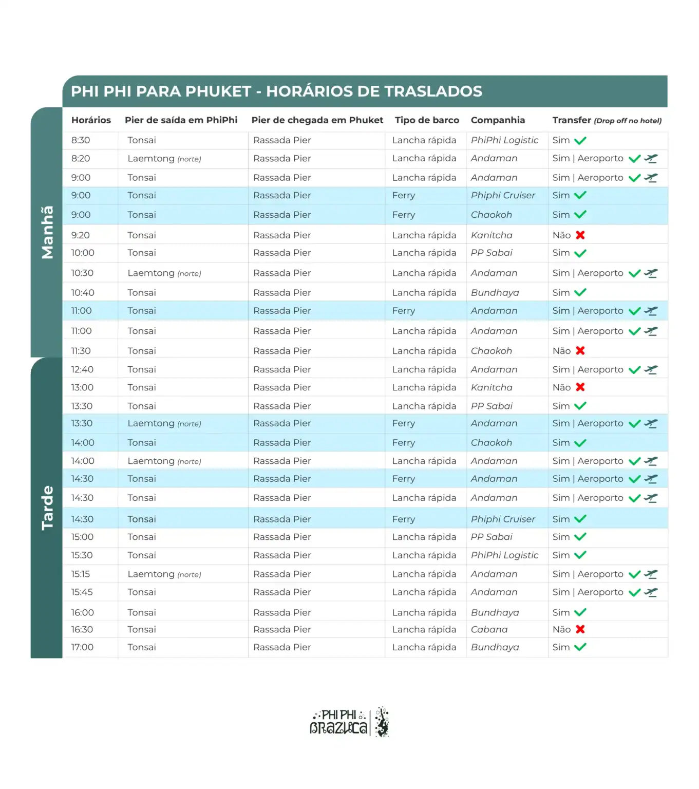 Tabela de horários de barcos entre as ilhas de Phuket com informações de companhias e transferências.