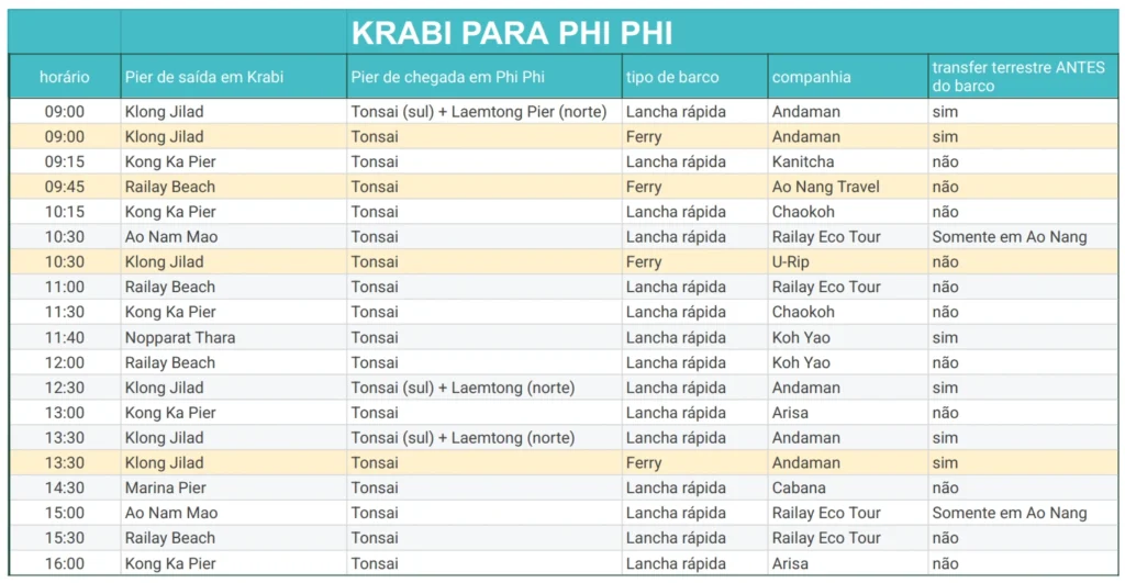 Tabela de horários de traslados de Krabi para Phi Phi com diferentes opções de transporte.