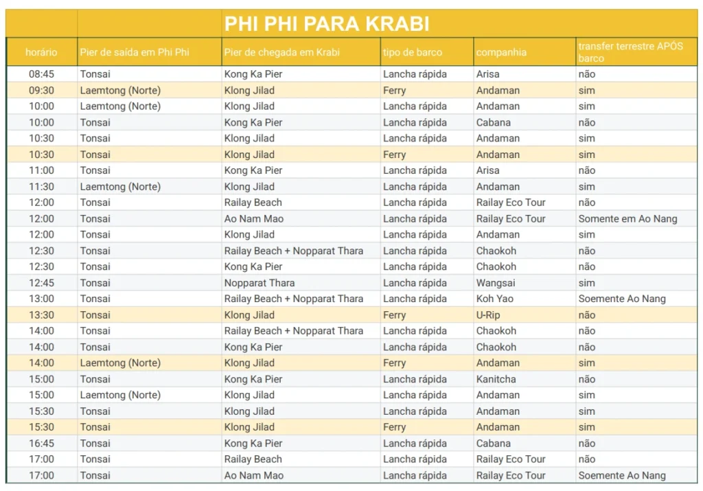 Tabela de horários de traslados de Phi Phi para Krabi com diferentes opções de transporte.