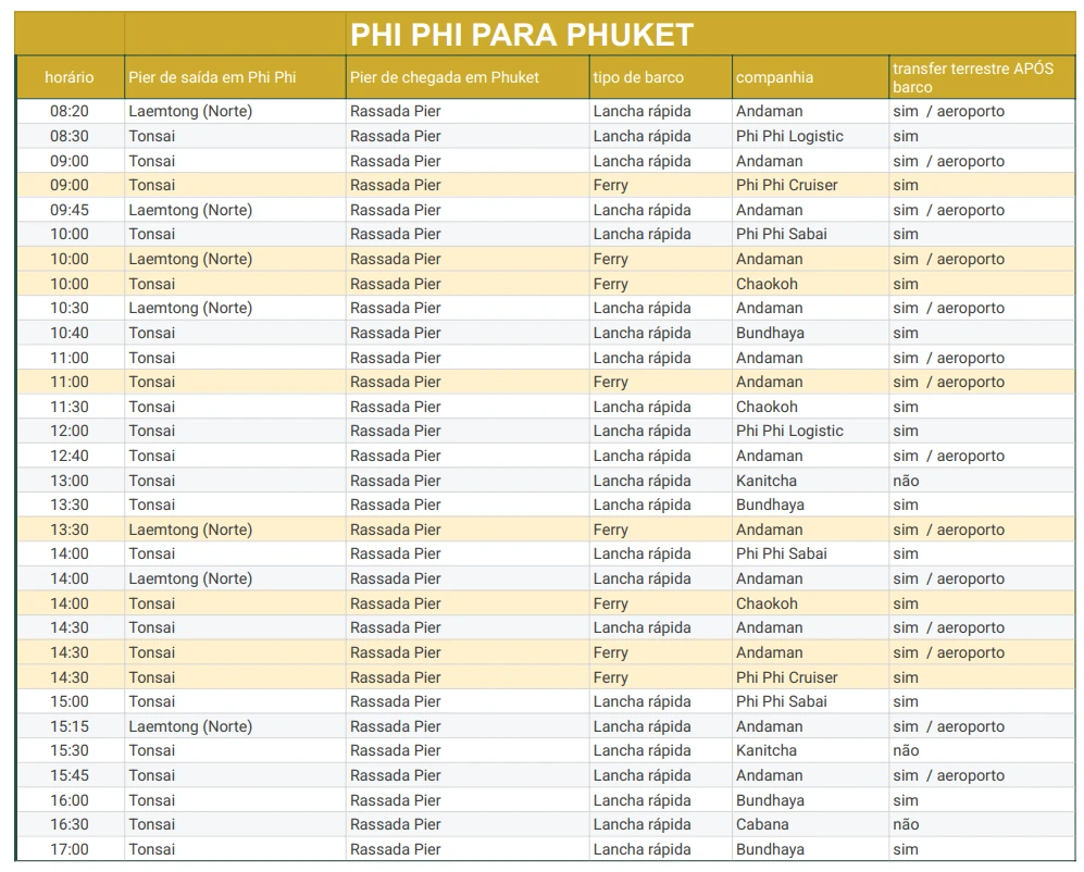Tabela de horários de traslados de Phi Phi para Phuket com diferentes opções de transporte