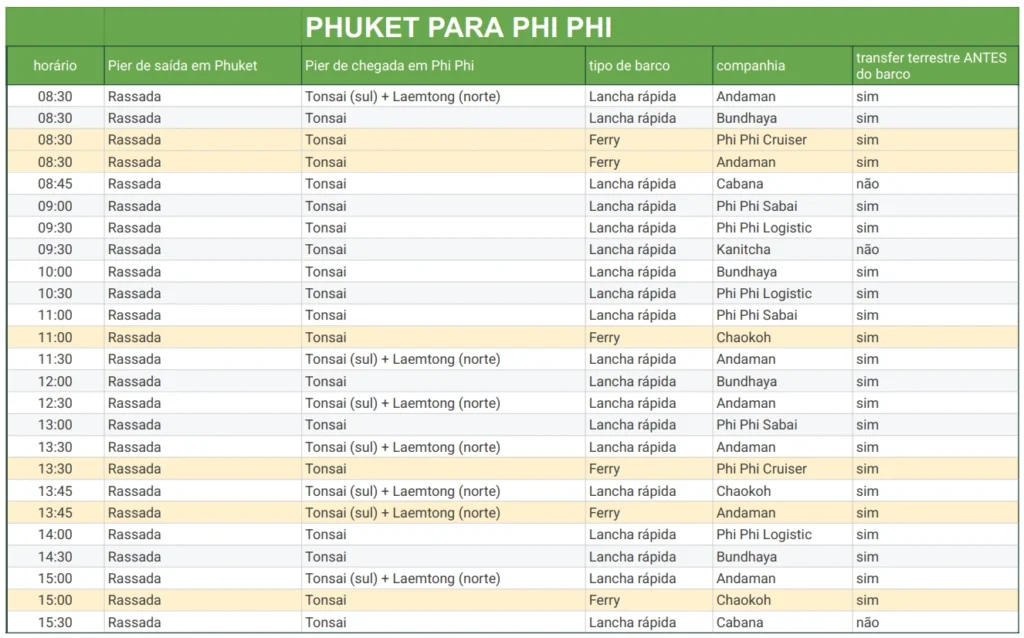Tabela de horários de traslados de Phuket para Phi Phi com diferentes opções de transporte.